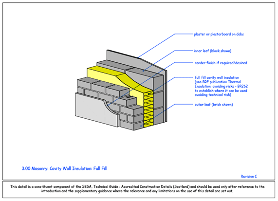 Specifying Masonry Systems In NBS Create | NBS